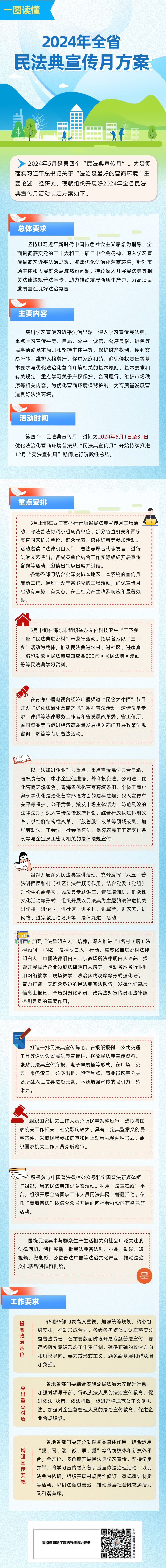 民法典