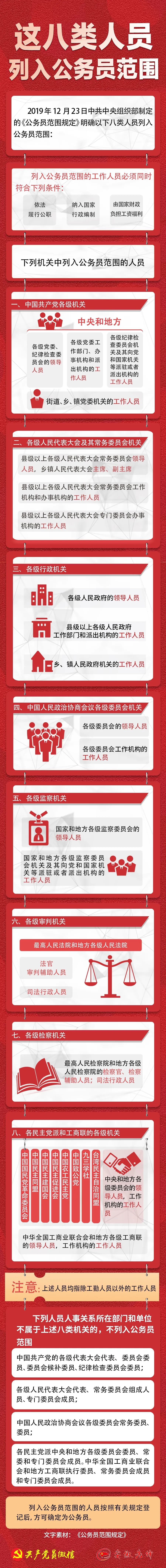 3.公务员范围规定，来源：共产党员微信