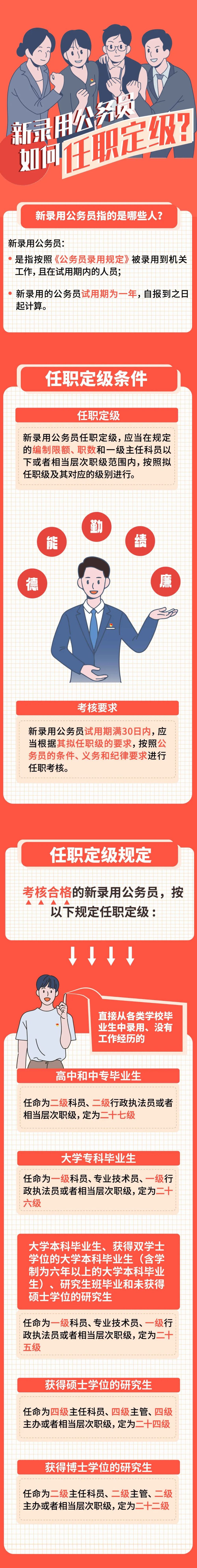6.新录用公务员任职定级规定，来源：组工宝典（1）