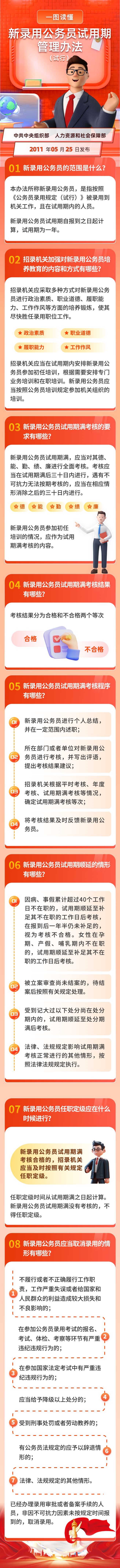 6.新录用公务员试用期管理规定，来源：龙江先锋