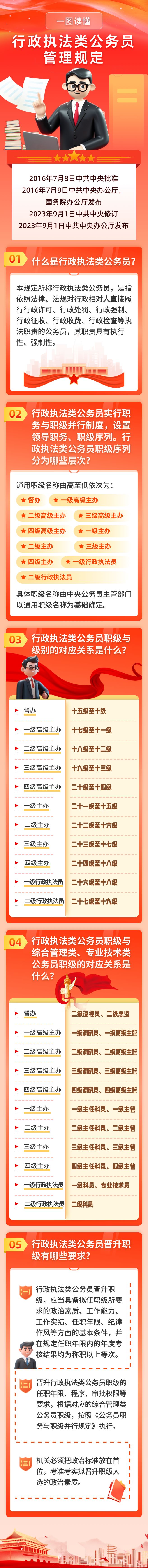10.行政执法类公务员管理规定     来源：龙江先锋