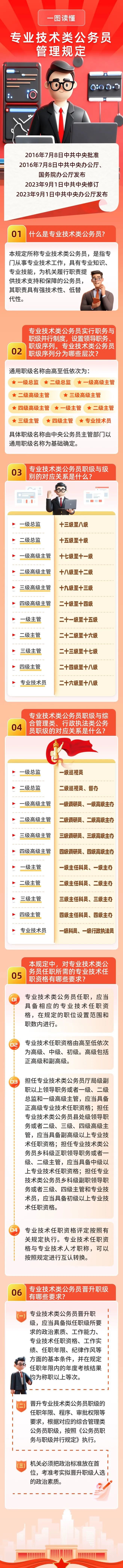 9.专业技术类公务员管理规定    来源：龙江先锋