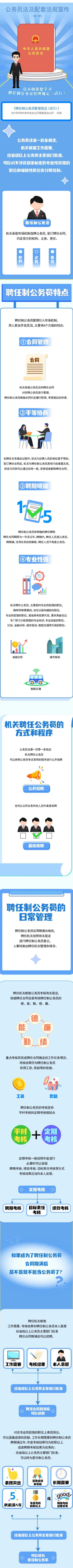 11.聘任制公务员管理规定      来源：中共内蒙古自治区委员会组织部